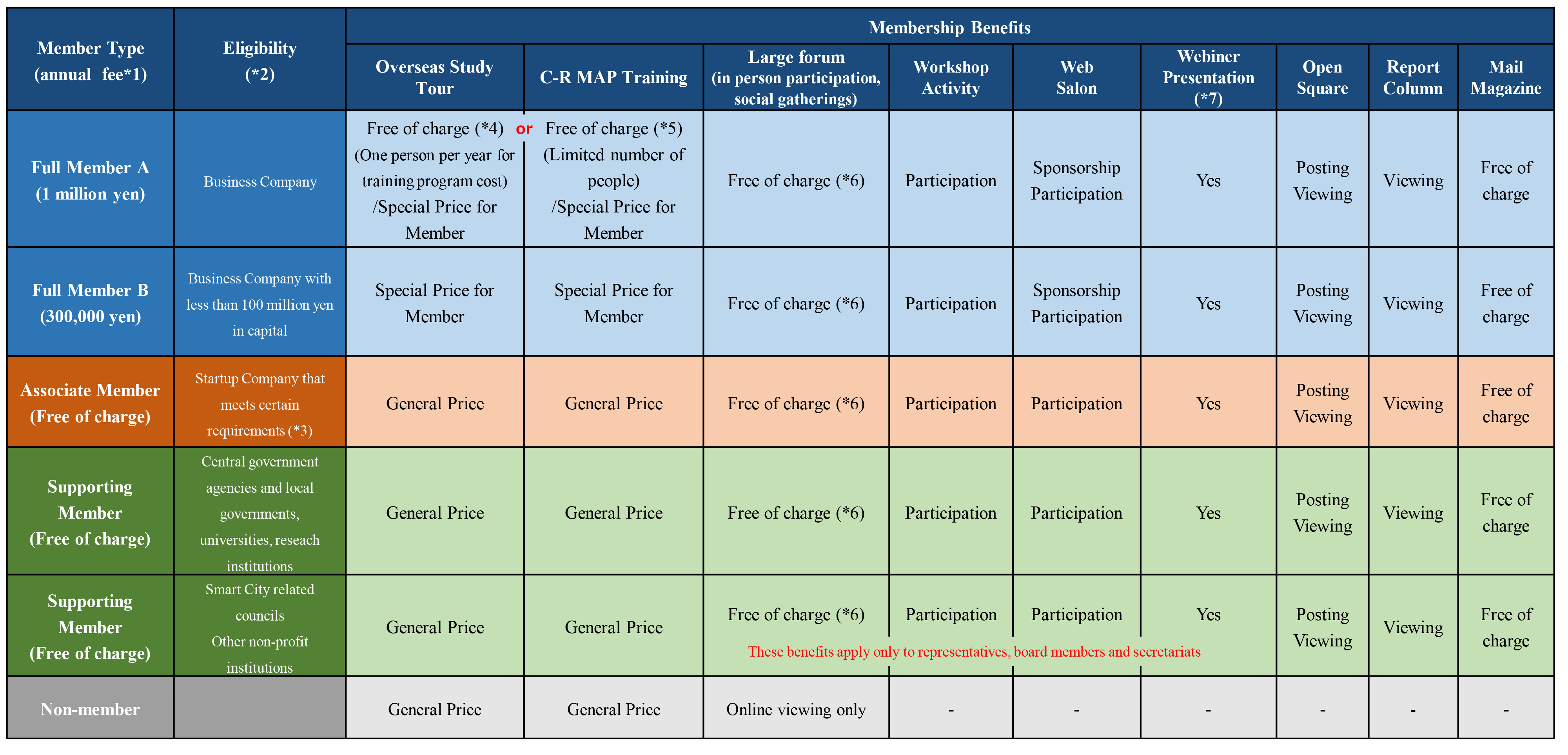 Benefits of Joining Membership